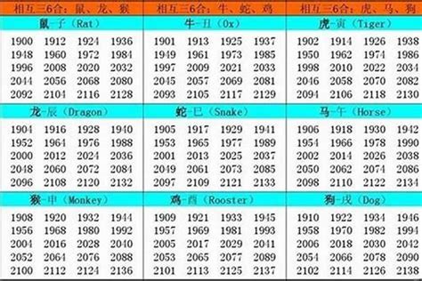 1969 是什么生肖|1969年出生属什么生肖 1969年属鸡是什么命